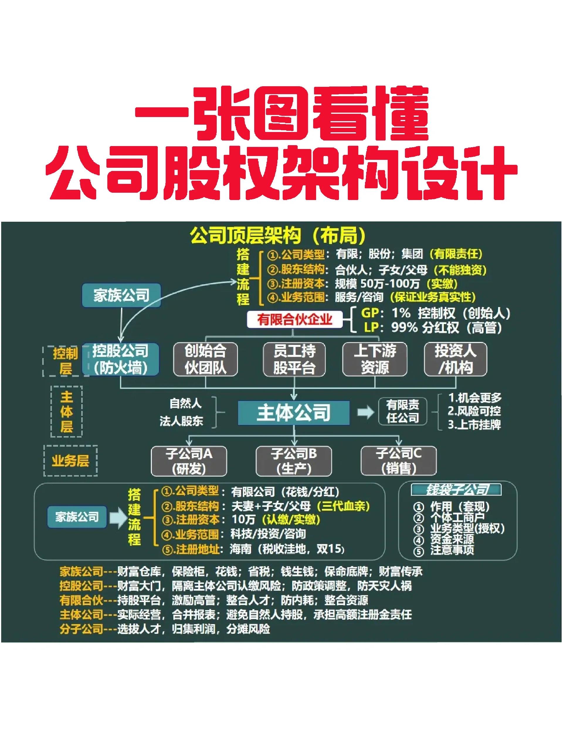 韶关市VIE架构企业上市规划(vie架构香港上市的优点)