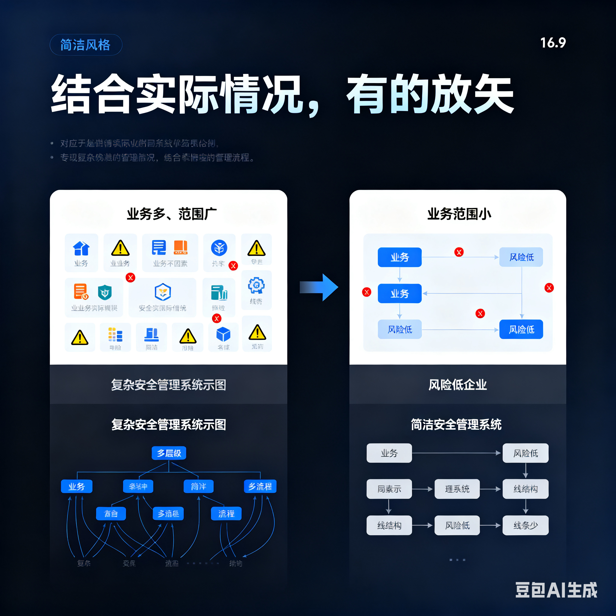 韶关市整合风险如何解决(整合风险是什么意思)