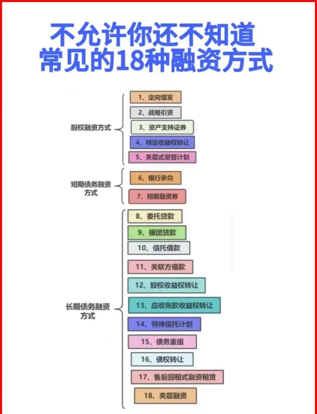 韶关市战略融资成本控制(战略融资意味着什么)