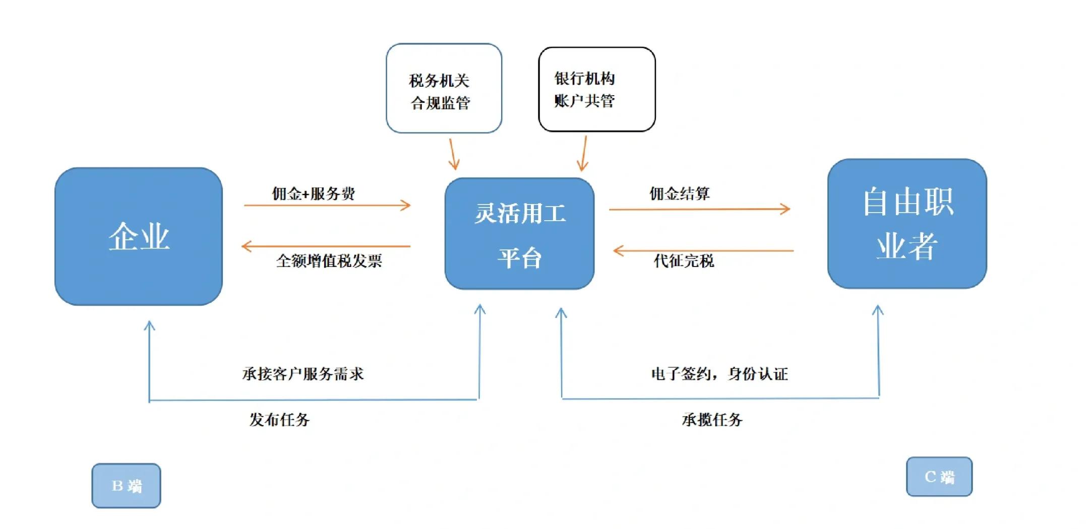 韶关市灵活合伙人机制(合伙人机制的五大优势)