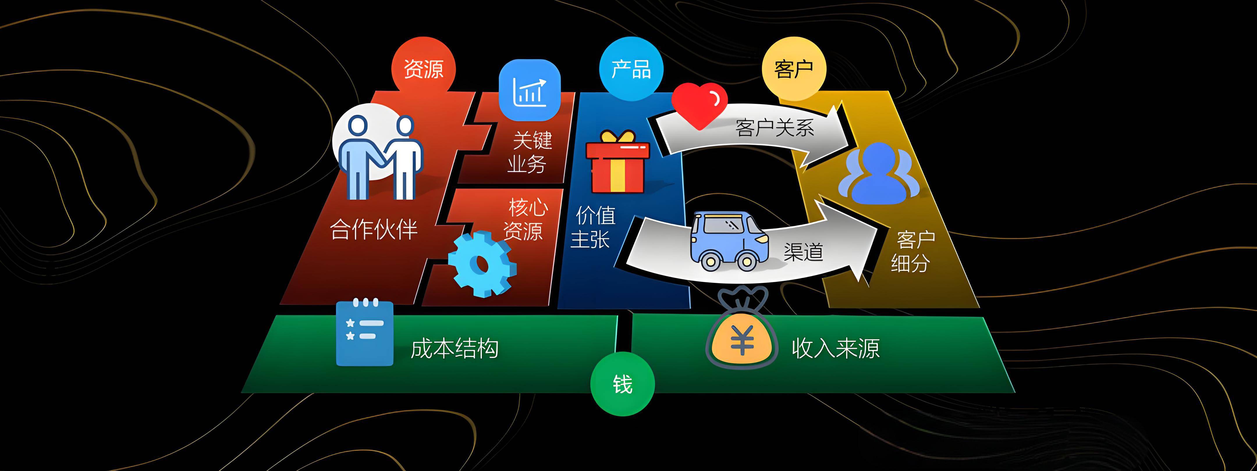 韶关市烟台专业商业模式升级(烟台模式投资50300)