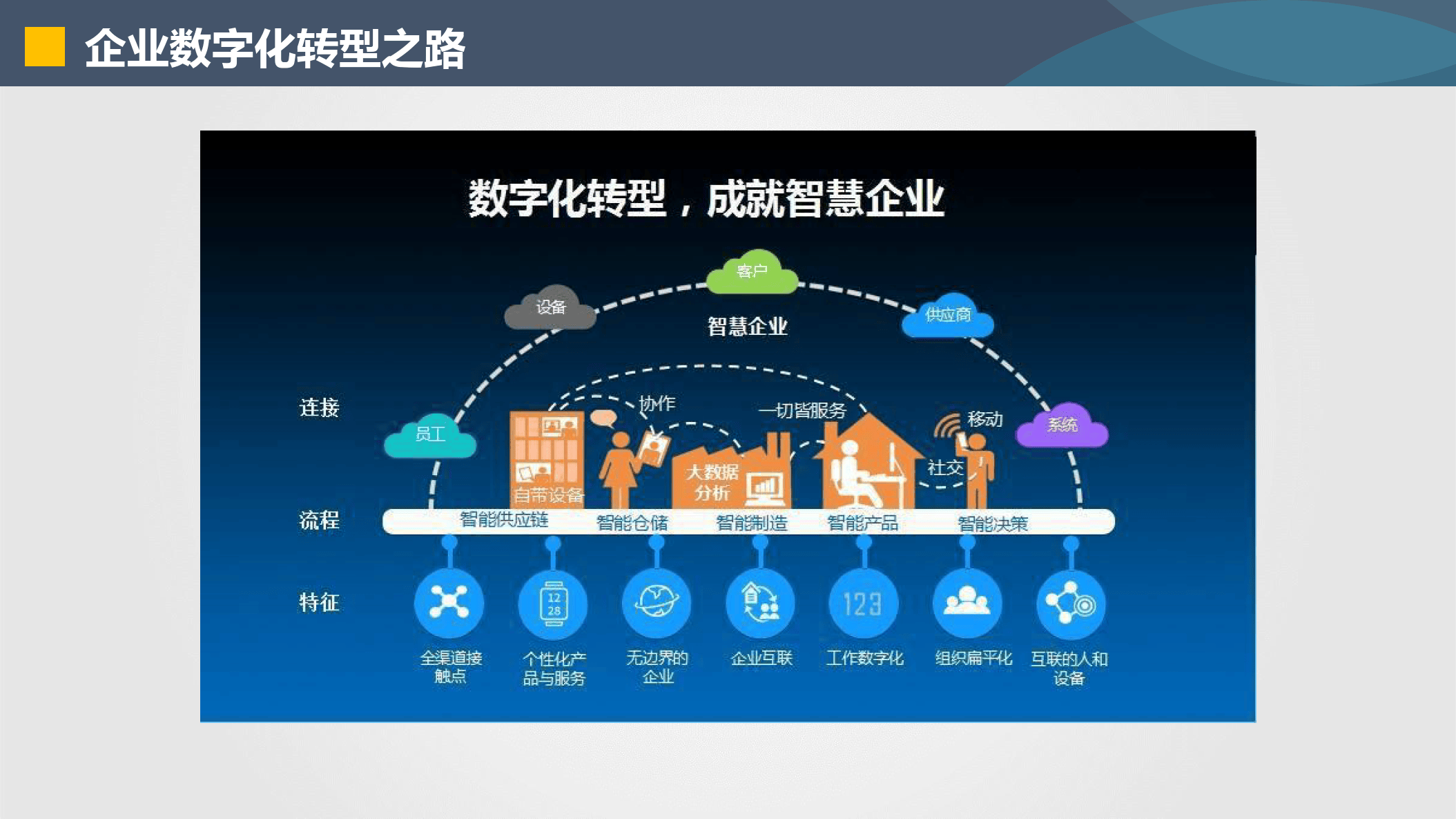韶关市器械企业数字化转型(器械企业数字化转型建议)