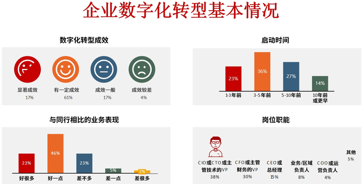 韶关市昆明企业数字化转型(昆明数字经济发展规划)