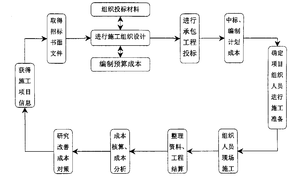 韶关市全方位成本控制机构(全方位成本管理的优点)
