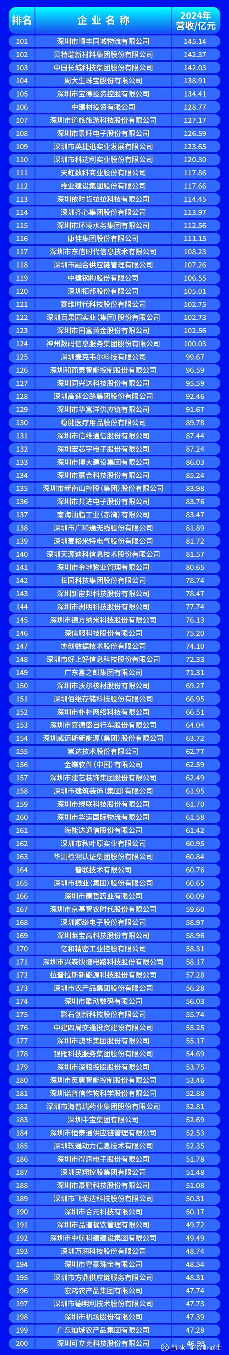 韶关市深圳企业价值评估(深圳企业价值评估公司排名)