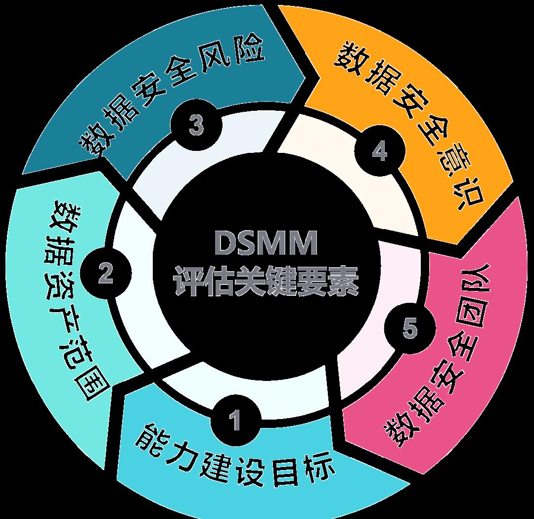 韶关市价值驱动价值评估(价值驱动型商业模式)