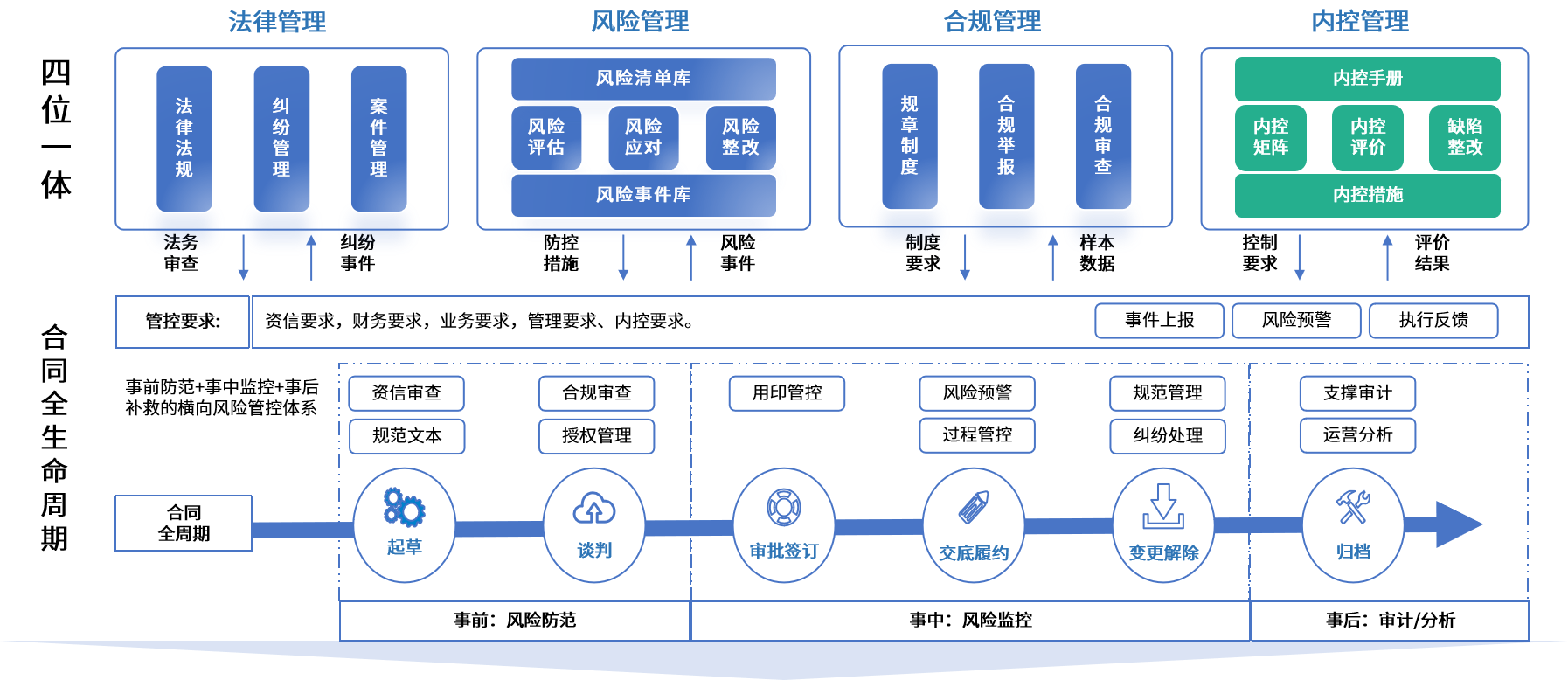 韶关市零风险纺织内控体系(零风险纺织内控体系是什么)