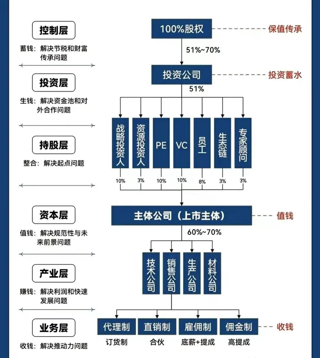 韶关市化工股权架构设计(化工股权架构设计方案)