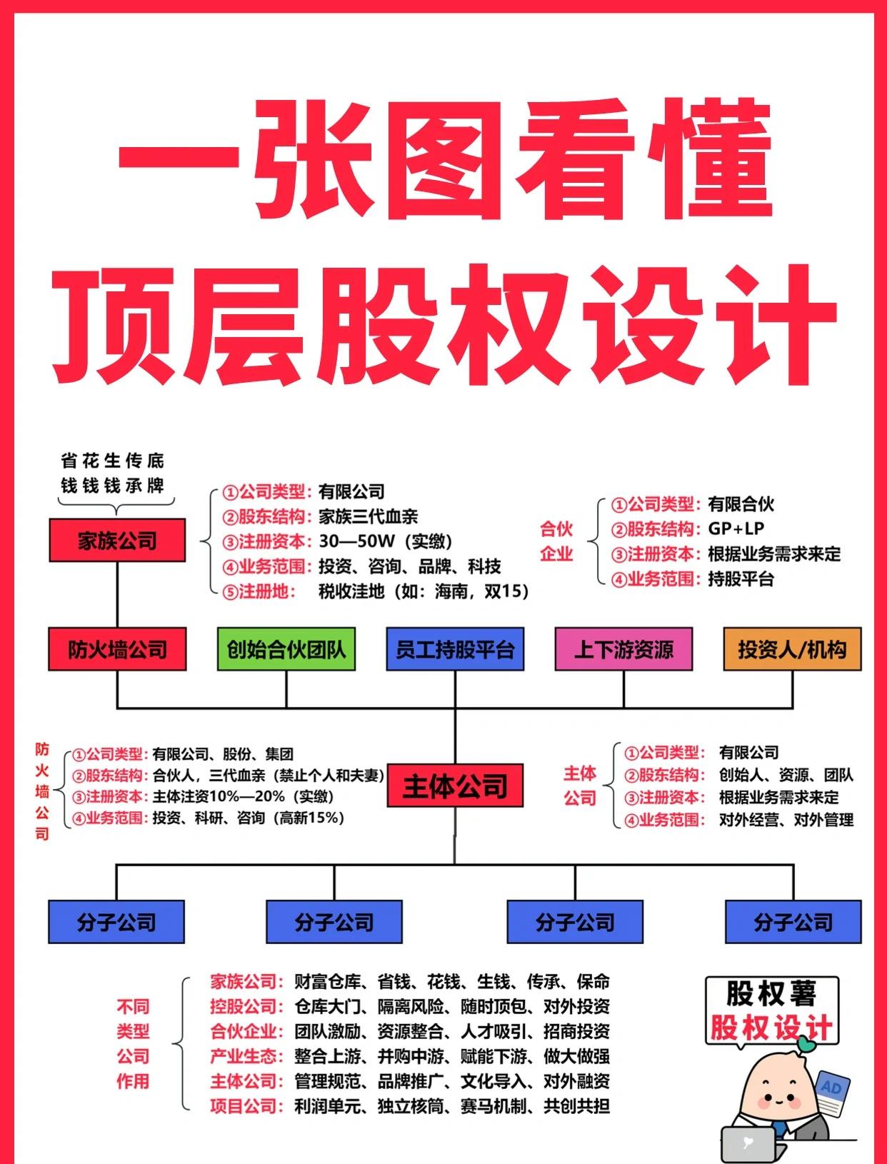 韶关市高回报股权架构设计(高回报投资与理财指南)