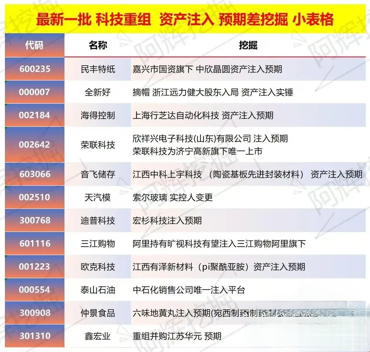 韶关市专业股权重组(股权重组的目的)