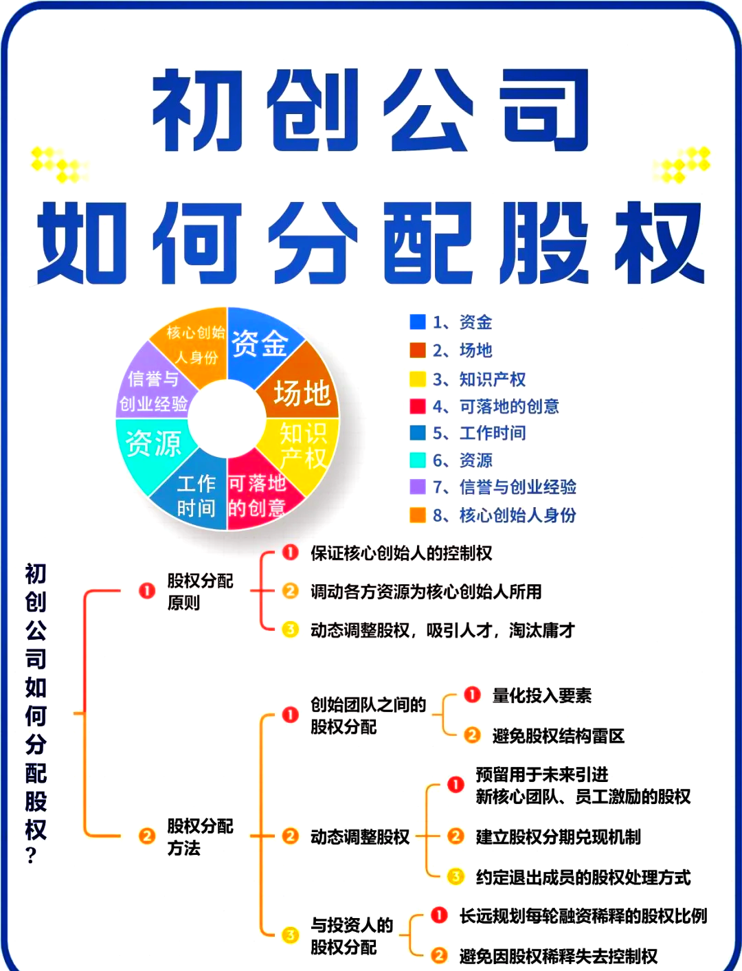 韶关市软件股权激励(股权激励系统八大步骤)
