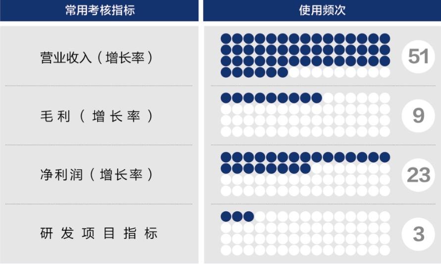 韶关市深度医疗股权设计(深度医疗股权设计分析)
