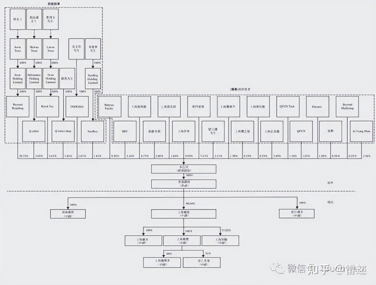 韶关市投票权安排财务优化(投票权类型是什么意思)