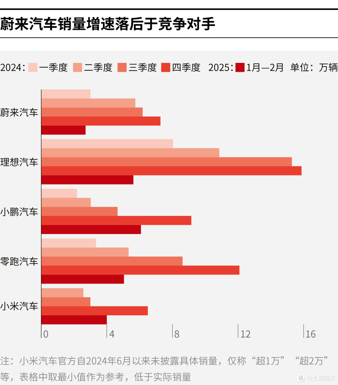 韶关市领先汽车竞争分析(领先汽车竞争分析图)