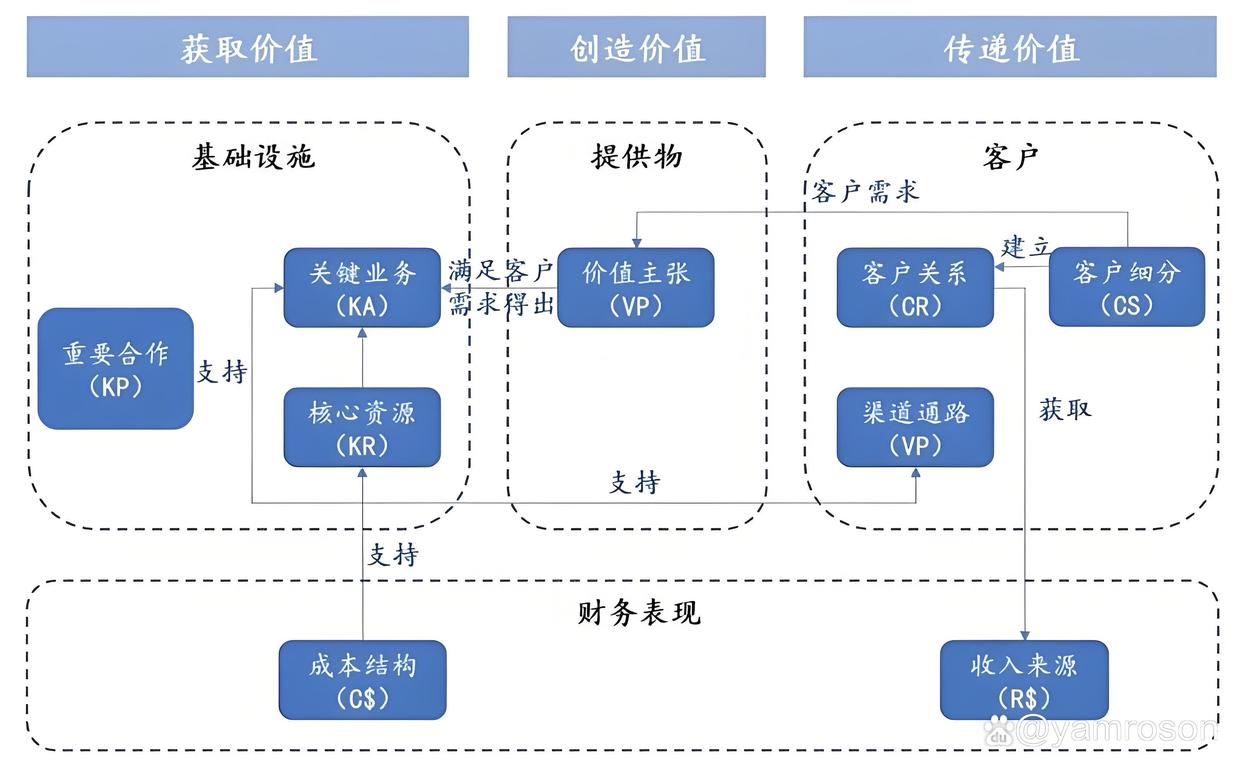 韶关市游戏企业商业模式升级(游戏行业的商业模式有哪些)