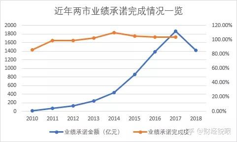 韶关市业绩承诺主板上市(主板上市公司业绩预告的规定)