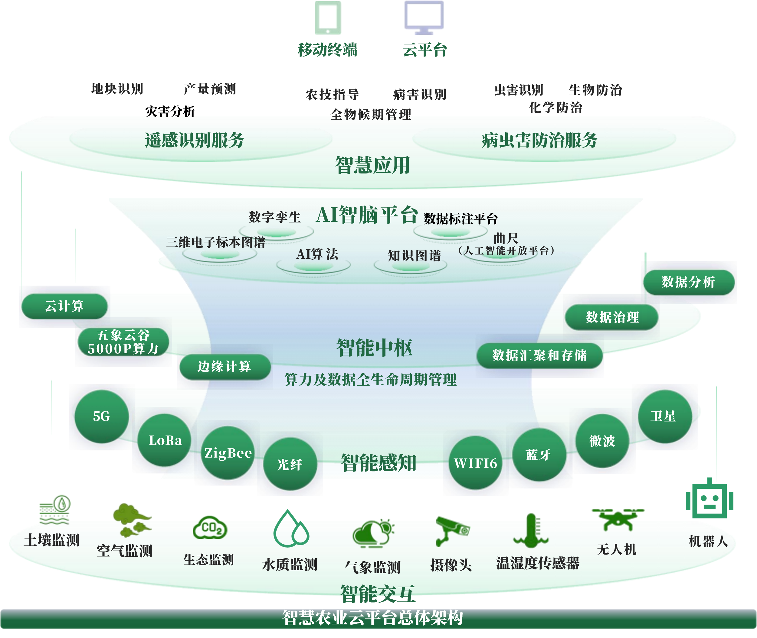 韶关市创新农业上市规划(创新农业上市规划研究)
