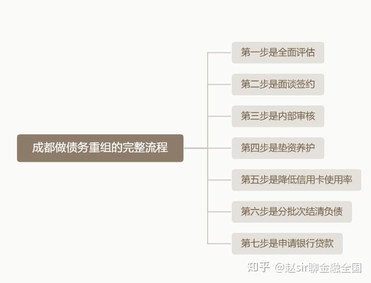 韶关市系统化债务重组机构(债务重组专业机构怎么选)