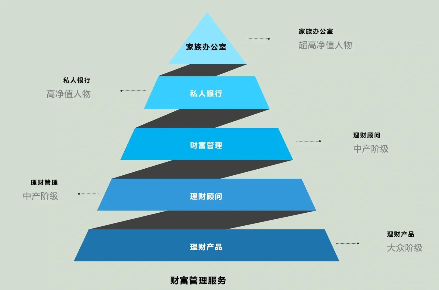 韶关市管家式企业价值增长机构(管家式企业价值增长机构有哪些)