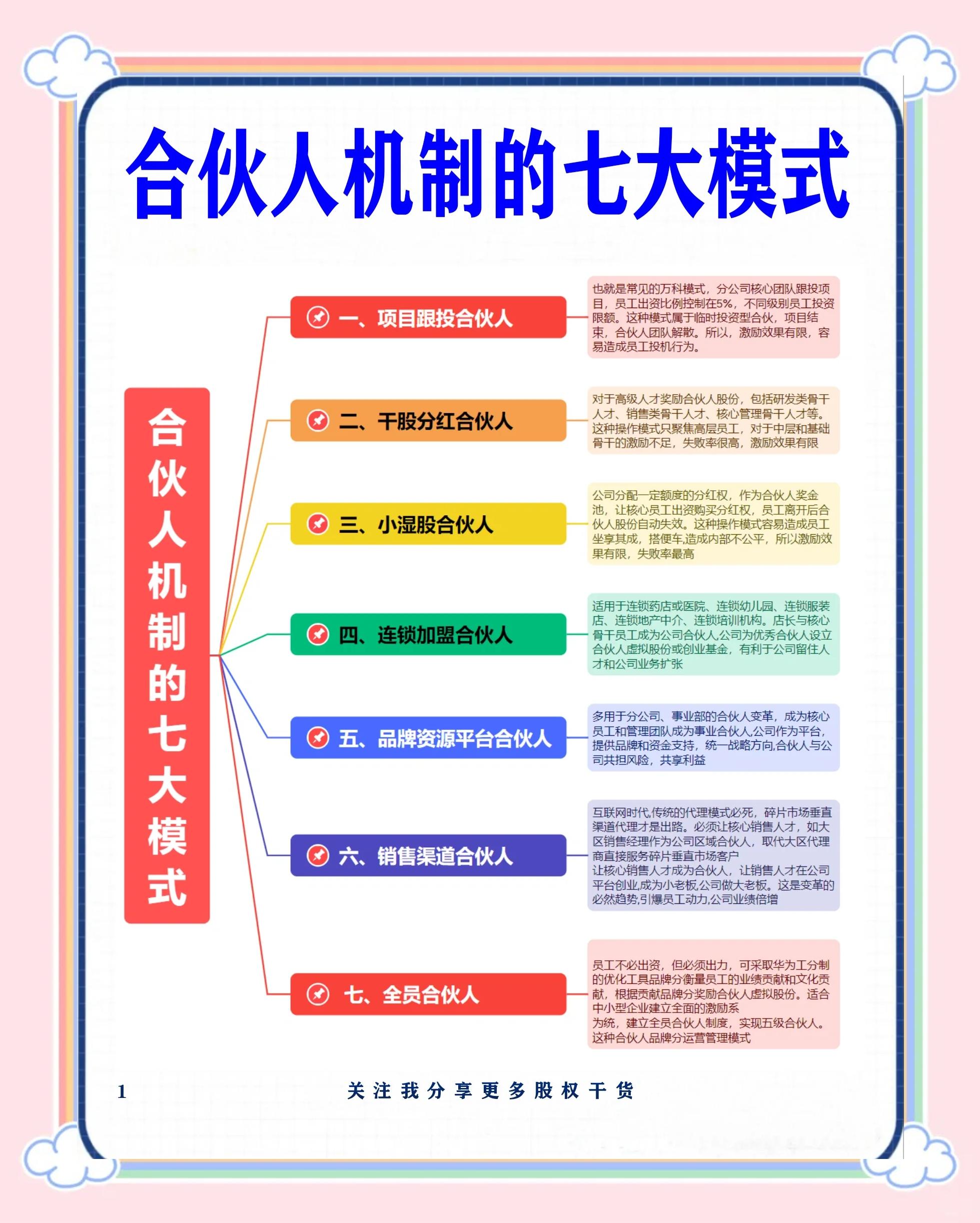 韶关市合伙人机制机构(合伙人机制是什么意思啊)