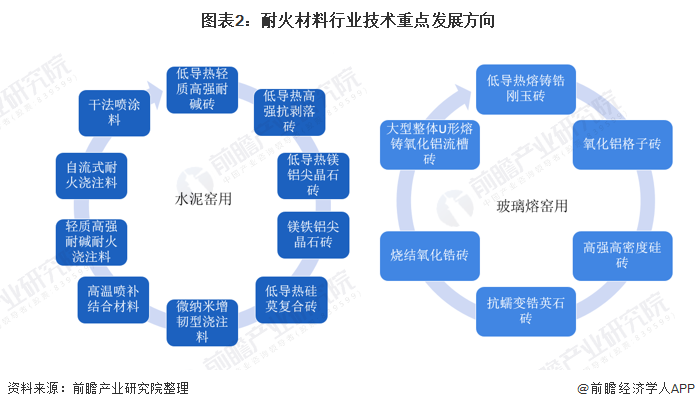 韶关市头部行业研究(行业头部是什么意思)
